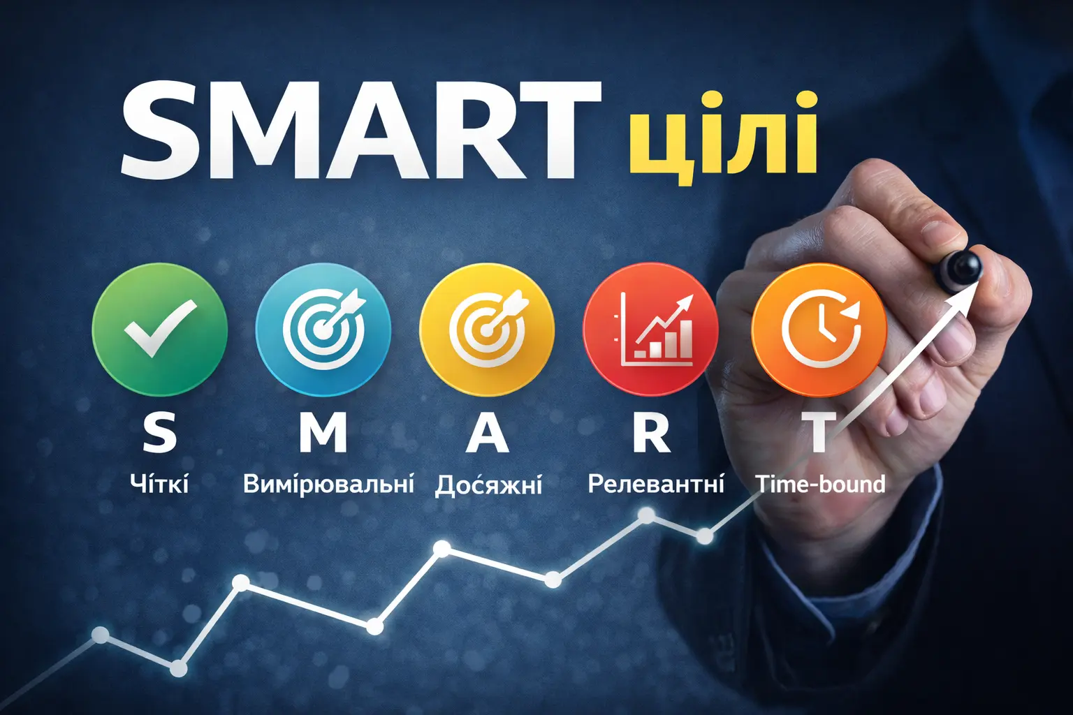 SMART-цілі - Про HR